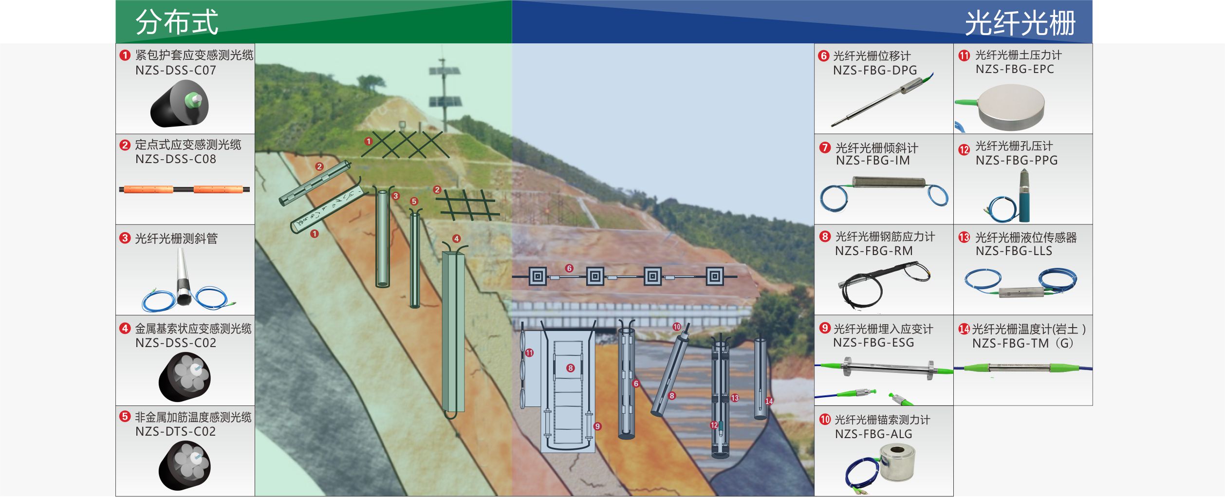 邊坡穩(wěn)定性光纖監(jiān)測(cè)系統(tǒng).jpg